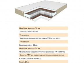 Матрас Хюгге 120х200 в Каслях - kasli.mebel74.com | фото 2